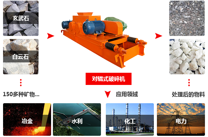 對(duì)輥式破碎機(jī)處理物料