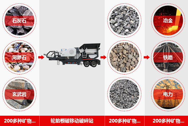 移動式破碎機(jī)處理物料